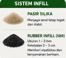 sistem infill