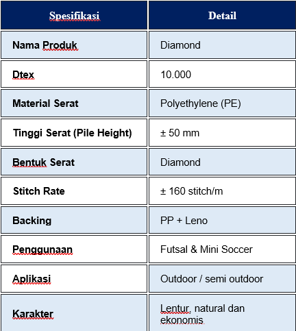 spesifikasi 2